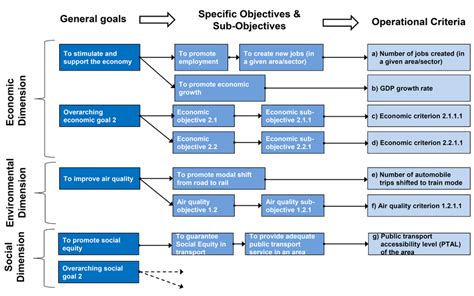 1 day ago · I propped. . The objective of value articulation cycle is to